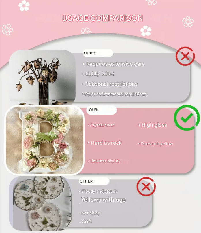 Handmade flower resin