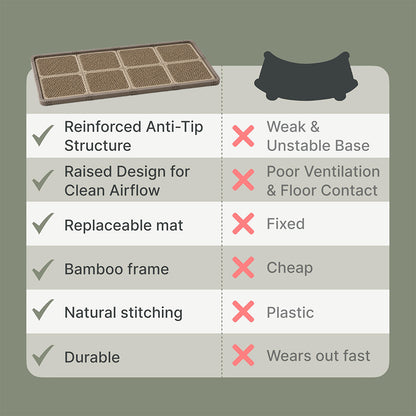 Modular Cat Litter Mat System - Easy Cleanup, More Floor Coverage