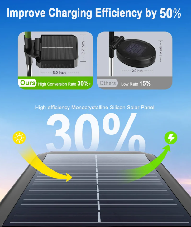 Solar Sunflower Garden Lights